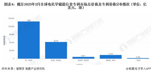 2023年全球電化學(xué)儲(chǔ)能技術(shù)全景 專利申請(qǐng)、競(jìng)爭(zhēng)格局與價(jià)值洞察